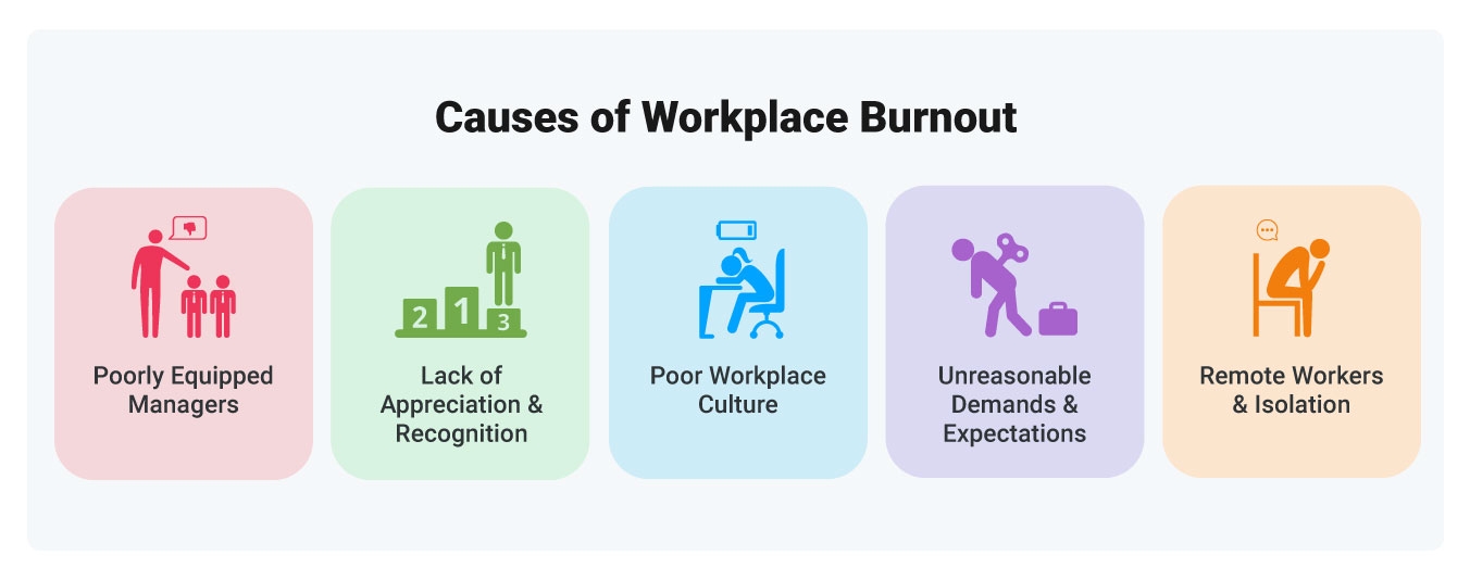 Causes of Workplace and Employee Burnout | Motivosity