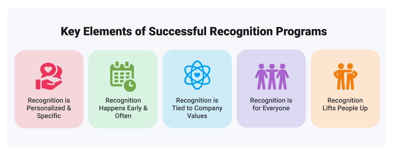 Key Elements for a Successful Employee Recognition Program