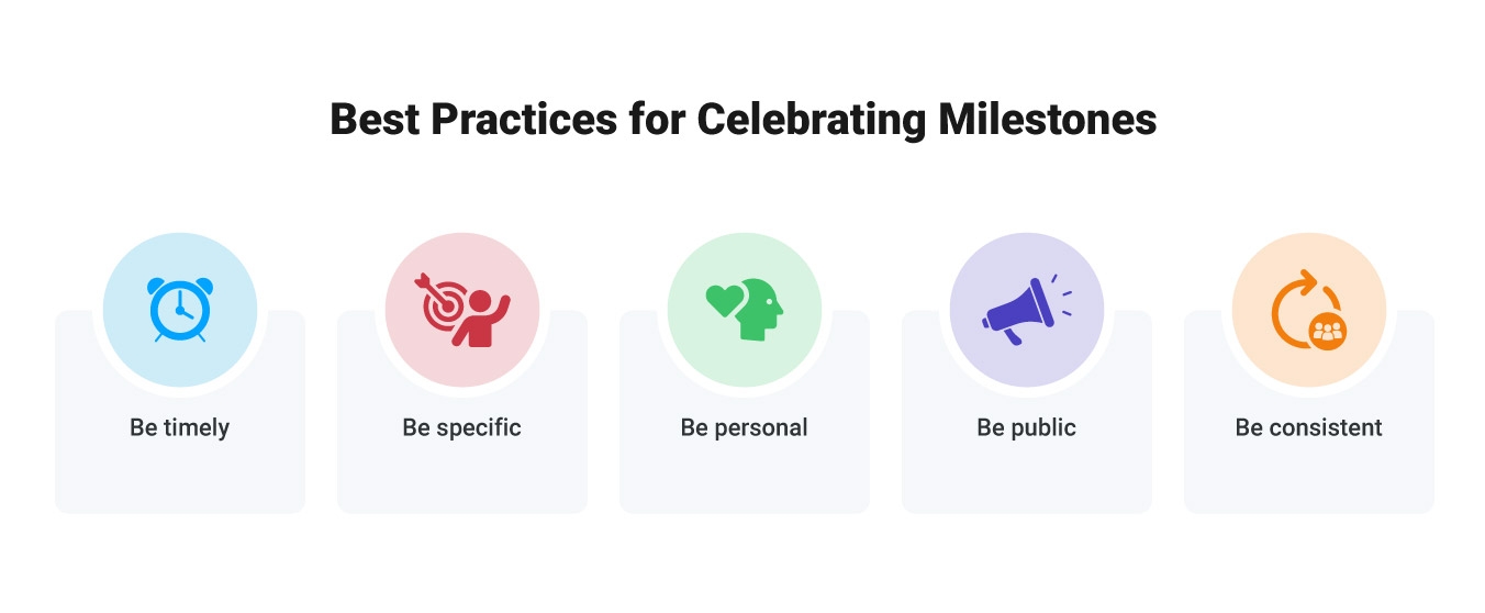 Image of best practices for celebrating milestones. Following these best practices can help elevate how you reward employees and celebrate employee milestones