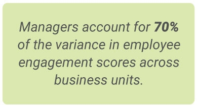 image with text - Managers account for 70% of the variance in employee engagement scores across business units.