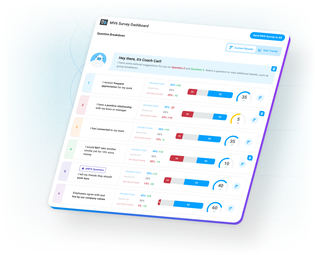 Image of data around employee pulse surveys and survey respondents in Motivosity.