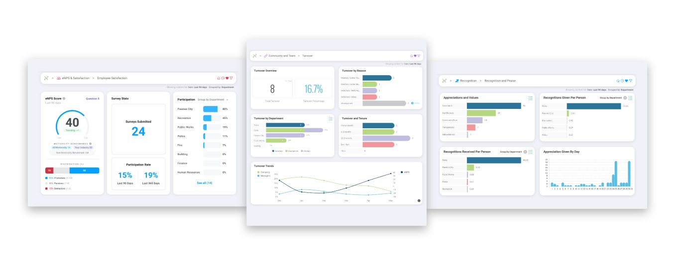 Measure the impact of an employee recognition program