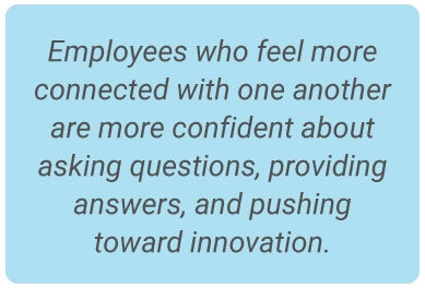 image with text - Employees who feel more connected with one another are more confident about asking questions, providing answers, and pushing toward innovation.