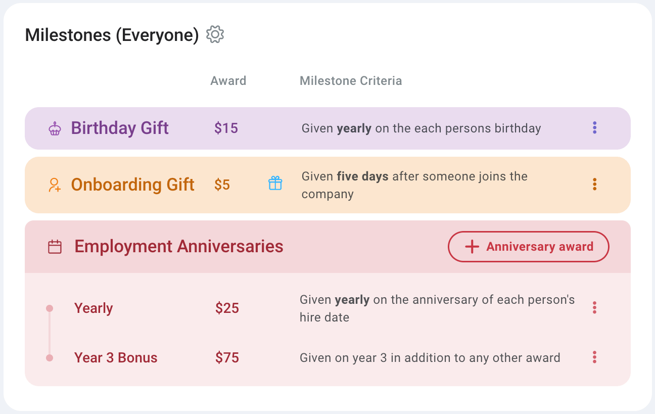 Image of the milestones dashboard in Motivosity and adding onboarding gifts