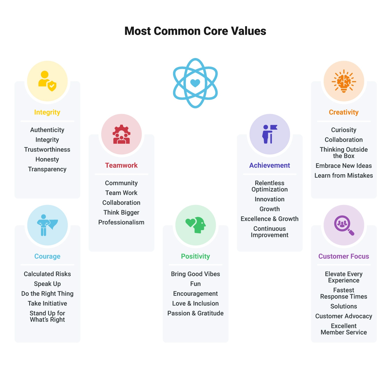 Image of a core values list highlighting the most common core value.