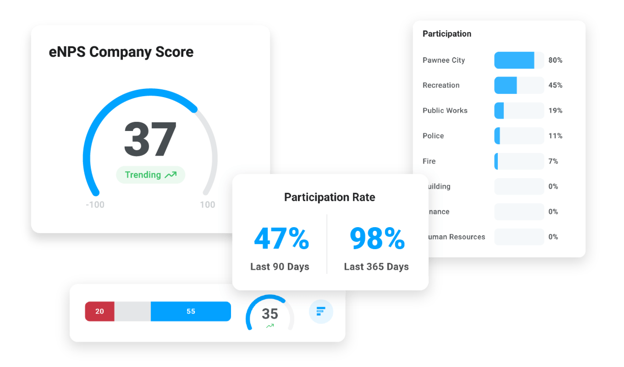 Image of insights and reporting in about a company's recognition strategy and helps HR and company leadership know if they have a successful recognition program.