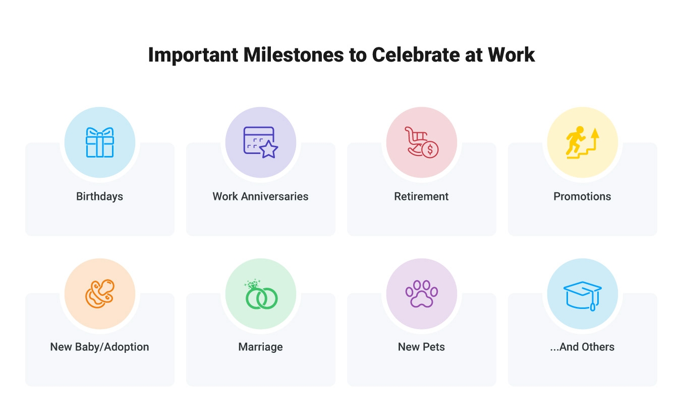 Image of each of the employee milestones to celebrate, including personal employee milestones, an employee's work anniversary, and more.