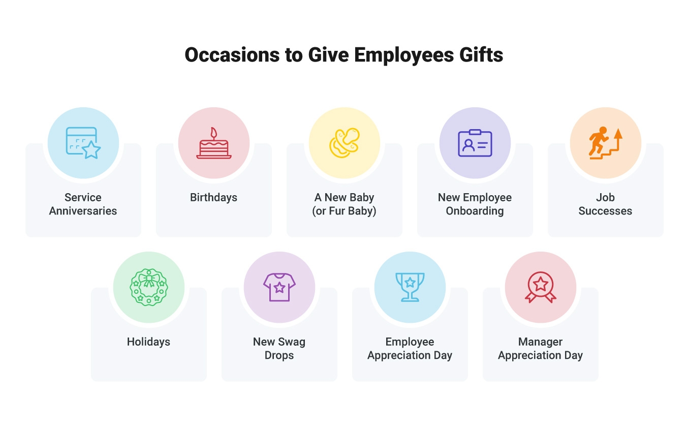 Image that lists examples of milestones and events where recipients receive a gift in an employee recognition program.