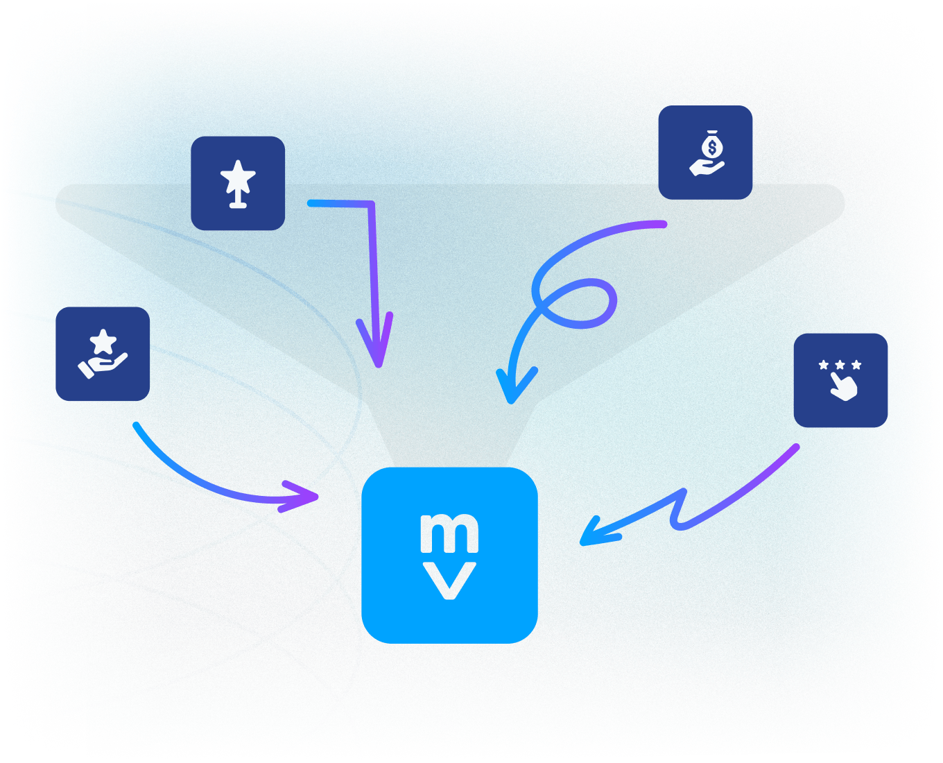 Image of multiple employee programs across the entire organization being run in Motivosity, which makes managing remote teams simple and helps improve employee engagement.