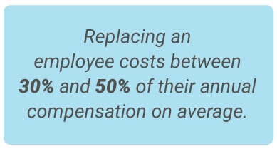 image with text - Replacing an employee costs between 30 and 50 percent of their annual compensation on average.