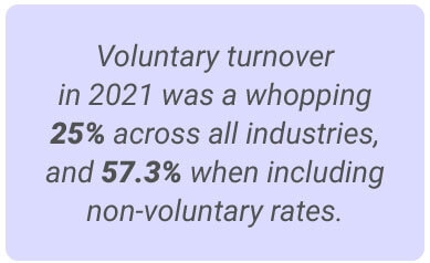 image with text - Voluntary turnover in 2021 was a whopping 25% across all industries, and 57.3% when including non-voluntary rates.